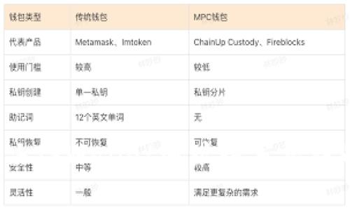 如何解决TPWallet地址填写错误的问题？