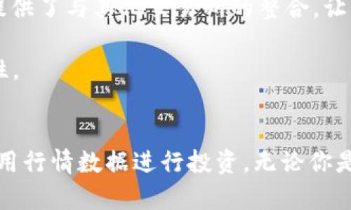 了解TPWallet：如何在TPWallet上查看加密行情

关键词：
TPWallet, 加密货币, 行情查询/guanjianci

在当今当今数字货币盛行的时代，TPWallet作为一款集多种功能于一体的钱包应用，给用户提供了一个便捷的平台来管理和交易各种加密货币。随着越来越多的人加入加密货币的队伍，了解行情和实时数据变得异常重要。本文将详细介绍TPWallet如何帮助用户查看加密货币行情，以及相关的功能与使用方法，确保你能够轻松掌握最新的市场动态。

TPWallet的基础概述
TPWallet是一款安全且功能强大的数字货币钱包，不仅支持多种主流的加密货币交易，还提供了实时行情查询、资产管理、交易所整合等实用功能。用户可以通过TPWallet安全地存储、发送、接收其数字资产。同时，TPWallet还与多个交易所合作，使得用户在一个平台上就可以查看多种货币的实时行情。同时，TPWallet致力于为用户提供直观的界面和高效的用户体验，力求让每个用户都能快速上手。

如何在TPWallet查看行情
在TPWallet中查看行情是一项相对简单的操作，用户只需按照以下步骤进行即可：
ol
li下载并安装TPWallet：首先，用户需要从应用商店（如Google Play Store或Apple App Store）下载并安装TPWallet。/li

li注册与登录：打开应用后，用户需创建一个新的账户，或者直接用已有账户登录。建议用户为账户设置强密码，并启用双重认证以保障安全。/li

li导航至行情页面：登录后，用户可在主界面找到“行情”或“市场”选项。点击该选项后，用户将被带到行情页面，看到各种加密货币的实时价格和变化趋势。/li

li选择目标货币：在行情页面中，用户可以浏览所有支持的加密货币，点击感兴趣的货币，可以查看该货币的详细行情，如实时价格、24小时涨跌幅、市场市值等信息。/li

li设置自定义提醒：TPWallet支持价格提醒功能，用户可以根据自己的需要设定价格提醒，及时掌握市场波动。/li
/ol

TPWallet的行情特性与优势
TPWallet不仅提供了实时的行情数据，其特性和优势也使其成为众多用户的首选：
ol
li实时数据更新：TPWallet提供每秒更新的实时行情，确保用户获得最新的信息。这对于需要快速决策的交易者来说尤为重要。/li

li多种货币支持：TPWallet支持多种主流的加密货币，包括比特币、以太坊、莱特币等，用户可以在一个平台上查看多种资产的行情，方便快捷。/li

li用户友好的界面：TPWallet的界面设计直观易用，用户能够快速找到所需的功能，避免繁琐的操作流程。这使得即使是初学者也能轻松上手。/li

li安全性保障：TPWallet注重用户资金的安全，采用多重安全措施，如数据加密和双重身份验证等，保障用户的资产不会受到外部威胁。/li
/ol

如何利用行情数据进行投资
有效利用TPWallet中的行情数据，可以帮助用户进行更有针对性的投资决策。以下是几种利用行情数据的方式：
ol
li技术分析：用户可以通过查看历史价格趋势，结合技术指标对市场进行分析，比如移动平均线、相对强弱指数等，从而判断价格走势。/li

li市场情绪分析：关注加密货币的市场情绪，如新闻、社交媒体动态等，结合行情数据判断市场情绪对价格的影响。/li

li分散投资策略：在TPWallet上免费查看多种货币的行情，用户可以根据行情数据分散投资，降低投资风险。/li

li设置买进卖出策略：用户可以根据设定的目标价格选择合适的时机买进或卖出，避免因盲目跟风而造成的损失。/li
/ol

常见问题
尽管TPWallet的使用相对简单，用户在使用过程中可能仍会遇到一些问题。以下是对几个常见问题的详细解答：

1. TPWallet是否安全？
安全性是数字货币钱包的关键要素。TPWallet在安全性方面采取了多重措施，以保障用户资产的安全。首先，TPWallet采用银行级别的加密技术，对用户的交易与资产信息进行加密，避免信息泄露。其次，TPWallet提供双重身份验证，用户在登录和进行重大操作时需要输入密码和验证码，提高账户安全性。

此外，TPWallet定期进行安全审计，以识别潜在的安全漏洞，并快速进行修复。用户在使用TPWallet时，遵循基本的安全操作也是十分重要的，例如不下载可疑应用、不泄露自己的私钥等。

2. 如何解决行情数据延迟问题？
市场行情受到多种因素的影响，如网络状况、交易所数据源等。如果用户在TPWallet中发现行情数据延迟，可以尝试以下几种方法：
ol
li检查网络连接：确保手机或电脑具有稳定的网络连接，网络不稳定可能导致数据加载缓慢。/li

li更新应用程序：定期检查TPWallet是否有更新版本，应用的版本过旧可能会影响数据的实时性和准确性。/li

li重启应用：如果发生卡顿，尝试关闭并重启TPWallet，有时应用缓存问题会导致信息加载不顺畅。/li

li查看其他平台：如果TPWallet中的行情仍然存在延迟，用户可以通过其他交易所或行情平台进行对比，确认行情的真实性。/li
/ol

3. TPWallet支持哪些加密货币？
TPWallet支持多种主流的加密货币，用户可以在应用内查看详细的支持列表。一些常见的支持货币包括比特币（BTC）、以太坊（ETH）、波场（TRX）、瑞波币（XRP）等。此外，TPWallet还不断扩展和更新其支持的货币列表，以满足用户的需求。

用户在选择投资的数字资产时，可以充分利用TPWallet提供的行情数据，分析各个货币的价格走势和市场表现，从而做出更为合理的投资决策。

4. 是否可以通过TPWallet进行交易？
TPWallet不仅是一个数字货币钱包，还支持用户之间的交易与转账。用户可以方便地在TPWallet内部进行各种加密货币的交易，而不需要将资产转移到其他交易所。此外，TPWallet还提供了与其他交易所的整合，让用户可以在钱包内查看多种交易对。

交易过程相对简单，用户只需选择目标货币和交易金额，再确认交易信息后便能完成交易。同时，为了保障用户的交易安全，TPWallet会对交易信息进行加密，确保在传输过程中的安全性。

总结
TPWallet是一款集多种功能于一体的高效数字货币钱包，用户可以方便地在其中查看各种加密货币的行情。通过本文的介绍，用户不仅了解了TPWallet的基本使用方法，还知道如何利用行情数据进行投资。无论你是新手还是有经验的交易者，TPWallet都能为你提供实用的工具与数据，让你的加密货币投资更为顺利与高效。