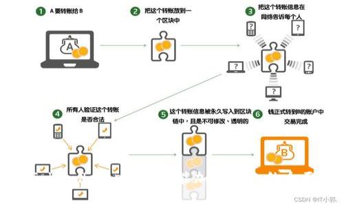探索TokenPocket：多功能加密钱包的全面指南