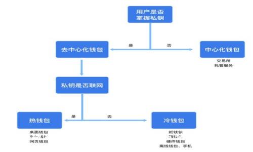 狗狗币钱包的全面解析与使用指南