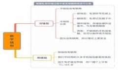 如何确保你的USDT钱包安全