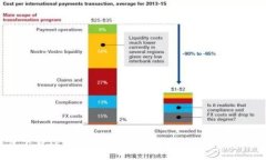 百度下载TPWallet安全吗？深