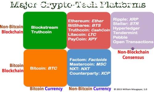 要将USDT从火币（Huobi）提取到TP Wallet（TP钱包），流程相对简单，但在执行过程中需要仔细以保证资产安全。下面是具体的步骤和说明。

步骤一：准备工作

在开始之前，请确保您已经在火币和TP钱包中注册并完成了身份认证。打开TP钱包应用，确保您的钱包已连接，并能够接收USDT。

步骤二：获取TP钱包的USDT接收地址

1. **打开TP钱包**：在您的手机或设备上找到并打开TP钱包应用。
2. **选择资产**：在钱包界面，找到并选择USDT（Tether）资产。
3. **获取地址**：点击接收或充值按钮，系统会生成一个USDT接收地址。请复制该地址以备后用。

步骤三：在火币进行提现操作

1. **登录火币账户**：使用您的账号和密码登录火币交易所。
2. **找到提现选项**：在首页，找到“资产”或者“资金管理”选项，点击进入。
3. **选择USDT提现**：在资产列表中找到USDT，并选择“提现”。
4. **填写提现信息**：
   - 在提现地址栏粘贴之前复制的TP钱包USDT地址。
   - 输入要提取的USDT数量。
   - 检查网络类型，一般选择TRC20（如果您的TP钱包支持的话）。
5. **确认交易**：仔细核对所有信息，确认无误后，点击“提交”。 

步骤四：完成安全验证

火币出于安全考虑，可能需要进行二次验证。按照系统提示进行身份验证（如验证码、短信验证等）。

步骤五：查询提现状态

在提交后，您可以在火币的资产提现记录中查看提现状态。一般情况下，USDT会在几分钟至几小时内到账，具体时间取决于网络状况。

常见问题

问题一：提币需要手续费吗？

是的，从火币提取USDT时会收取一定的手续费。手续费的标准可能会根据网络拥堵程度或不同的区块链网络（如ERC20、TRC20）而有所不同。建议在提取之前先查看火币官网的相关费率信息，确保您了解可能产生的费用。

问题二：如果提币地址错误该怎么办？

如果您在火币中输入了错误的TP钱包地址，那么您的USDT将会被转到错误的地址，这种情况下是无法追回资金的。为避免这种情况，建议在填写地址前，仔细检查每一个字符，确保完全正确，并且可以进行小额测试性转账。此外，您还可以使用二维码扫描功能，降低输入错误的几率。

问题三：提币不到账该怎么办？

如果您在提交提现请求后USDT长时间没有到账，首先可以通过火币的“资产充值记录”查看提现状态。如果状态显示“已完成”，但您的TP钱包仍然没有收到USDT，请检查TP钱包的地址是否正确，并观察区块链的交易情况。有时网络拥堵也会导致到账延迟。如果经过一段时间仍然没有到账，建议您联系火币的客服进行进一步询问，获取详细的处理方案。

问题四：如何保护我的提币资金安全？

保护您提币资金安全的措施包括：
1. **启用双重验证**：在火币和TP钱包中开启双重验证，确保账户安全。
2. **使用冷钱包存储大量资金**：如果您持有大量加密货币资产，建议将其存储在冷钱包中，而不是热钱包。
3. **定期更新密码**：更改您的交易所和钱包账户密码，确保不会被黑客攻击。
4. **小额提取测试**：在进行大额提币前，先进行一个小额提币操作，确保资金可以成功到账。

通过以上步骤和解答，希望您能够顺利地将USDT从火币提取到TP钱包。如果您还有其他问题或者不确定的地方，欢迎随时联系相关平台的客服进行咨询。