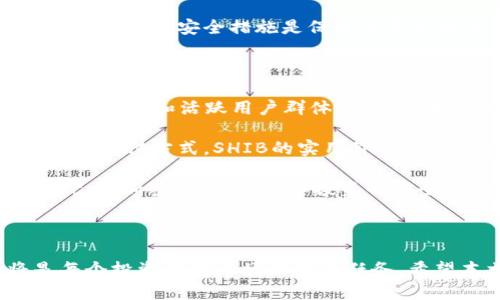 第1部分：引言

在加密货币日益普及的今天，投资人对不同类型的加密货币及其存储方式产生了浓厚的兴趣。尤其是SHIB（Shiba Inu），作为一种日益流行的代币，吸引了许多投资者。为了管理和存储这些资产，选择正确的钱包至关重要。本文将探讨几款能够存放SHIB的优秀钱包，并为您提供有关如何选择适合自己需求的钱包的全面指南。

引言后记  

加密货币市场波动性大，因此人们对选择合适的钱包充满了疑问。选择合适的钱包不仅能保障资产的安全，也能提高交易的便利性。在接下来的内容中，我们将深入介绍适合存放SHIB的各种钱包，并解答一些常见问题。

第2部分：钱包类型及推荐

1. 软件钱包

软件钱包是最常见的加密货币钱包类型之一，通常以移动应用或桌面程序的形式存在。对于新手投资者来说，软件钱包以其易用性和操作简便成为首选。

推荐的钱包包括：
ul
  liMetaMask：这是一款非常受欢迎的浏览器扩展钱包，支持以太坊及其代币。用户只需要下载扩展，设置密码及助记词，即可轻松存储和管理SHIB。/li
  liTrust Wallet：这是官方的Binance钱包，用户可以通过手机应用安全管理多种加密资产，包括SHIB。其用户界面友好，非常适合新用户。/li
/ul

2. 硬件钱包

硬件钱包被认为是最安全的加密货币存储方式，因为它们将私钥保存在离线设备中。虽然硬件钱包的初始成本相对较高，但其安全性是其他钱包无法比拟的。

推荐的钱包包括：
ul
  liLedger Nano X：这款硬件钱包支持多种加密资产，包括SHIB。其蓝牙功能允许用户方便地与移动设备连接，适合需要灵活性的用户。/li
  liTrezor Model T：这款高端硬件钱包支持众多加密货币，操作简单的触摸屏也提升了用户体验。Trezor以其安全性和可靠性受到好评。/li
/ul

3. 网页钱包

网页钱包允许用户通过浏览器进行访问，便于交易和转账，但相对而言安全性较低。用户需谨慎选择声誉良好的服务商。

推荐的钱包包括：
ul
  liCoinbase Wallet：Coinbase Wallet是一款用户友好的在线钱包，支持大量代币，包括SHIB。用户可以轻松地进行管理和交易，但需保持警惕以防网络攻击。/li
/ul

第3部分：选择钱包时应考虑的因素

在选择一个钱包来存储SHIB之前，有几个关键因素需要考虑：

安全性

首先，安全性是最重要的考虑因素。选择一个经过审计、声誉良好的钱包非常重要。硬件钱包通常是安全性最高的选择，而软件钱包和网页钱包则应该采取额外的安全措施，例如双重身份验证。

易用性

对于新手来说，易用性可以大大降低学习门槛。选择一个用户界面友好的钱包，使得投资者能够快速上手并进行交易。在此方面，Trust Wallet和MetaMask都提供了极好的用户体验。

兼容性

确认钱包是否支持SHIB及其他您打算存储的代币是必不可少的。有些钱包仅支持主流币种，因此在选择之前务必要仔细查看其支持的币种列表。

费用

某些钱包在使用过程中可能会收取交易费用或提现费用，了解这些费用是避免意外支出的好方法。在选择钱包时，确保您已充分理解每项服务的费用结构。

第4部分：常见问题解答

问题一：是否可以在热钱包和冷钱包之间转移SHIB？

答案是肯定的。用户可以选择将SHIB从一个热钱包（如软件钱包）转移到一个冷钱包（如硬件钱包），这通常被认为是一种更安全的存储方式。热钱包便于日常交易，确保流动性，而冷钱包则可以为长期存储提供更大的安全性。

具体步骤是，首先在冷钱包中创建一个账户，然后获取该账户的接收地址。在热钱包中执行转账操作，输入接收地址，确认转账金额，并完成操作。然而，用户必须确保其冷钱包是安全的，通常需要设置PIN码或指纹识别。

在转移过程中，用户需要注意一些风险，包括输入错误的地址或者由于网络拥堵导致的延迟。因此，在进行大额转账时，建议首先进行小额测试转账，确保流程的顺利进行。

问题二：为什么我需要选择支持SHIB的钱包？

选择支持SHIB的钱包是确保您能够安全、便捷地管理您的资产的基础。不同的钱包提供的功能和安全性大相径庭，因此选择合适的钱包至关重要。SHIB因其社区驱动和风趣的文化受到投资者的青睐，而选择一个专门支持SHIB的钱包将能更好地满足其需求。

支持SHIB的钱包可以在多个方面用户体验。例如，能够实时查看SHIB的市场动态、轻松进行代币交换，以及具备多种安全保护措施。同时，在选择支持SHIB的钱包时，用户还可以获得社区支持，参与到SHIB的发展和未来规划中。这样不仅能够确保投资安全，同时增强用户的归属感。

问题三：如何提高我钱包的安全性？

提高钱包的安全性是每个加密货币持有者都应关注的事项。首先，使用强密码，并定期更换密码是基本措施之一。此外，启用双重身份验证，将大大提高安全性。

其次，硬件钱包是保护资产的最佳选择，因为它们以离线方式存储私钥，减少了被黑客攻击的风险。此外，确保您下载的钱包应用程序是最新版本，可防止潜在的安全漏洞。

用户还需要分开存储其备份助记词，并不将其保存在线上或不安全的地方。定期检查钱包交易记录，如果发现异常则应立刻采取措施。因此，了解和应用这些安全措施是保护您资产的关键步骤。

问题四：SHIB的未来前景如何？

SHIB的未来前景引起了广泛关注，尽管加密市场不确定性高，但许多投资者依赖于社区的支持和其背后的理念。SHIB自推出以来，积累了庞大的社区基础和活跃用户群体，这对其未来发展至关重要。

SHIB作为一种“山寨币”，其市场表现受多种因素影响，包括整体市场的动荡、知名度的提升以及实际应用案例的增多。随着更多的商家接受SHIB作为支付方式，SHIB的实用价值将逐步显现。此外，SHIB背后的生态计划，包括去中心化交易所（DEX）和相关服务的推出，也将促进SHIB的价值提升。

总结来说，选择合适的钱包来存放SHIB非常重要。通过学习和理解不同钱包的特性，以及关注安全性和市场动态，投资者将能够更加合理地管理自己的加密资产，确保其投资的安全和收益。

结束语

随着加密货币市场不断变化，投资者在选择存放代币的钱包时需要保持警惕。SHIB的火热让更多用户关注其投资机会，同时选择合适的钱包将是每个投资者都必须面对的任务。希望本文为您提供了有价值的信息，助您选择最适合的SHIB钱包，并在这一领域取得成功。