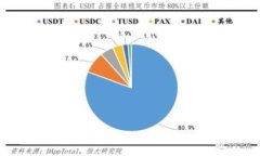 比特币公钥与私钥：保护