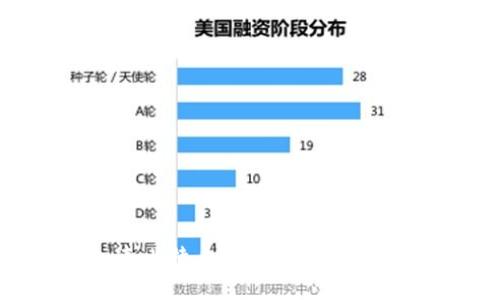 如何加速比特币核心钱包的更新速度？