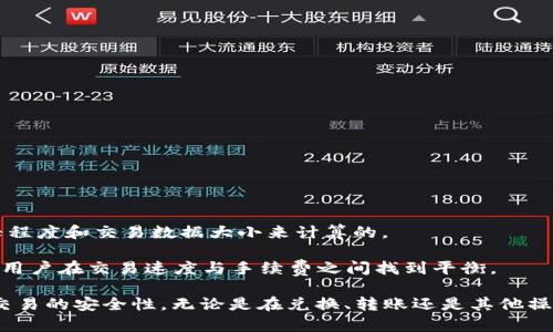 TPWallet 兑换要签名怎么弄？全面解析与操作指南

随着区块链技术的不断发展，越来越多的人开始接触到数字货币和相关钱包，其中 TPWallet 作为一个很受欢迎的数字钱包，因其功能全面、操作简单而受到用户的青睐。在使用 TPWallet 进行兑换、转账等操作时，很多用户可能会遇到需要签名的环节，这一过程常常让初学者感到困惑。那么，TPWallet 兑换要签名怎么弄呢？本文将从多个角度深入解析这一问题，帮助大家更好地理解和操作。

TPWallet, 签名, 兑换/guanjianci

1. 什么是签名？

在区块链世界中，签名是一个至关重要的概念。它是通过私钥对交易信息进行加密，生成一个唯一的签名，从而证明交易的合法性和有效性。换句话说，如果没有有效的签名，区块链网络将无法验证这笔交易是否是由真正的持有者发起的。当用户在 TPWallet 中执行兑换、转账等操作时，系统会要求用户进行签名，目的是为了确保交易的安全性。

2. TPWallet 签名的必要性

TPWallet 签名的必要性主要体现在以下几个方面：首先，它可以防止交易被篡改。如果没有签名，任何人都能够伪造交易，从而造成资金损失；其次，签名确认了用户的身份，只有拥有对应私钥的人才有权利发起交易；最后，签名也为交易的不可逆性提供了保障。每一笔交易在区块链上都有记录，一旦形成就无法更改或撤回。

3. 如何进行 TPWallet 签名

要进行 TPWallet 的签名操作，用户需要遵循以下步骤：

ul
li打开 TPWallet 应用：首先确保你已经在你的设备上安装并打开了 TPWallet 应用。/li
li创建或导入钱包：如果你还没有钱包，可以选择创建一个新钱包；如果你已经有了钱包，导入它并确保可以正常访问。/li
li进行兑换操作：选择你想要兑换的币种，并输入兑换数量。TPWallet 会自动计算出你将会收到的币种数量。/li
li签名确认：在确认交易信息无误后，系统将要求你进行签名。通常有两种方式进行签名：通过输入私钥或使用助记词。/li
li提交交易：完成签名后，点击“提交”按钮。系统将会把你的交易发送到区块链网络进行验证。/li
/ul

常见问题

1. 为什么我无法进行签名？

如果在 TPWallet 中无法进行签名，可能是以下几个原因导致的：

ul
li私钥丢失：作为钱包的控制者，私钥是进行任何操作的必要凭证。如果你丢失了私钥，那么将无法进行任何交易，包括签名。/li
li网络问题：签名和提交交易需要网络连接，如果你的设备没有连接到互联网，系统可能会提示无法进行签名。/li
li软件问题：如果 TPWallet 的版本过旧，或者出现了 bug，也可能导致无法签名。建议及时更新应用程序至最新版本。/li
/ul

解决方案：首先检查私钥是否正确并能够访问；其次确保网络连接正常；最后考虑更新或重装 TPWallet，解决软件问题。

2. 签名后能否修改交易？

在区块链上，签名后的交易是不可更改的。这是区块链技术的一个基本特性。当你在 TPWallet 中进行签名操作后，该交易会被广泛传播至整个网络。在交易被确认之前，你无法对其进行任何修改。这意味着一旦你签名并提交交易，就意味着放弃了对该笔交易的控制权。

如果你在确认信息后发现有误，唯一的选择就是进行一笔新的交易。例如，如果你多签了某个交易，可以通过再次发起一笔新的交易来纠正这一错误。在某些情况下，可能需要考虑付出额外的手续费。因此，在发起交易前，一定要仔细核对交易信息。

3. TPWallet 的安全性如何？

TPWallet 作为一个去中心化的钱包，其安全性主要依赖于用户自身的操作和管理。以下是一些提高 TPWallet 安全性的方法：

ul
li妥善保管私钥：私钥是钱包的唯一凭证，务必要妥善保管，不要与他人分享，避免丢失。/li
li使用强密码：为钱包设置一个复杂的密码，避免使用容易猜到的数字或单词。/li
li定期备份：定期备份钱包数据，以免因意外而丢失资产。TPWallet 通常支持导出助记词或私钥。/li
/ul

总之，TPWallet 提供了一些安全措施，但最重要的仍是用户自己具备良好的安全意识。

4. 使用 TPWallet 进行交易时需要收费吗？

在使用 TPWallet 进行交易时，通常会涉及到一定的手续费，手续费的标准会因区块链网络的不同而有所差异。例如，在以太坊网络上进行交易时，手续费通常是根据网络繁忙程度和交易数据大小来计算的。

手续费的支付通常是在进行签名时由用户确认。在 TPWallet 中，你可以根据网络的实际情况选择合适的手续费。可以选择“快速”、“普通”或“缓慢”等不同的手续费选项，帮助用户在交易速度与手续费之间找到平衡。

总结来说，TPWallet 是一个功能强大且安全性较高的数字钱包，而签名是每一笔交易的保障。希望以上内容能够帮助你更好地理解 TPWallet 的签名过程及其重要性，提高交易的安全性。无论是在兑换、转账还是其他操作中，保持警惕并遵循正确的操作步骤，都能保证你的资产安全。