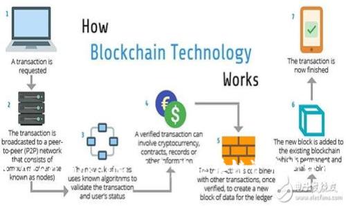 全面解析TokenPocket最新版：您区块链资产管理的最佳选择