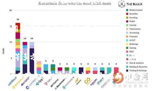 bianpi揭秘TPWallet：究竟为何交易手续费高达99%？/bianpi

TPWallet, 币安, 手续费/guanjianci

在数字货币交易市场中，手续费是每一位投资者必须考虑的重要因素。不同平台和钱包通常收取不同的交易费用，而TPWallet的99%手续费引起了广泛的关注和争议。本文将深入探讨TPWallet的背景、手续费的成因，以及对用户的潜在影响。同时，我们将解答一些相关问题，以帮助读者更好地理解这一现象。

TPWallet的背景及其功能
TPWallet是一款众所周知的数字货币钱包，其主要功能是为用户提供便捷、安全的数字货币存储和交易服务。TPWallet不仅支持多种主流数字货币的存储，还提供了便捷的交易平台，允许用户在钱包内直接进行交易。这种集成的方式让用户体验更加流畅，特别是在多币种管理方面具有极大优势。

TPWallet采用了去中心化的技术，以确保用户的资金安全。用户的私钥存储在本地，而不是在中心化的服务器上，这降低了被黑客攻击的风险。此外，TPWallet还设有多层安全防护措施，确保用户的数据隐私不被泄露。

为什么TPWallet的手续费如此之高？
TPWallet所收取高达99%的交易手续费似乎令人难以置信，这其中的原因主要可以归结为以下几个方面：

一方面，TPWallet的交易方式与传统的交易平台不同。TPWallet可能依据其独特的算法和智能合约设计，存在繁复的计算和验证流程，这无疑增加了交易成本。此外，由于平台所支持的多种币种及其交易对的复杂性，交易的确认时间和难度也随之增加，相应的手续费也会随之走高。

另一方面，TPWallet可能面临竞争压力，尤其是在许多其他钱包和交易平台收取相对较低的手续费的情况下，TPWallet可能会以高手续费来维持其盈利模式。然而，这种策略是否合理，是否会导致用户流失，依然是一个未知数。

高手续费对用户的影响
对于普通用户来说，99%的手续费对交易成本的影响是显而易见的。尤其是在小额交易的情况下，高手续费可能会使得交易的回报与成本相比显得微不足道。这种情况尤其在日常买卖的场景中尤为明显，用户可能会由于高成本而选择不交易，进而影响市场的活跃程度。

高手续费还可能导致用户对TPWallet的整体满意度降低。用户在体验过程中，可能会因手续费过高而感到沮丧，从而影响他们在该平台的忠诚度。在高度竞争的数字货币市场中，用户满意度直接关系到平台的生存与发展。

与其他钱包相比，TPWallet的手续费是否合理？
在众多数字钱包和交易平台中，手续费水平各有不同。例如，一些主流交易所如币安、火币等平台的手续费通常在0.1%-0.2%之间，而TPWallet所收的99%则显得格外突出。这期间的差异让人们不禁要问，TPWallet的手续费背后是否有其独特的合理性？

比较不同钱包的交易手续费时，需要考虑多种因素，如平台的稳定性、交易执行速度、安全性等。如果一个平台虽然手续费高，但能提供更为优质的服务及安全保障，那么一部分用户可能愿意为其支付更高的费用。然而，从普遍反馈来看，用户对于高手续费的接受度往往是有限的。

因此，尽管TPWallet在技术上可能存在与众不同之处，但当绝大多数用户面临高成本时，平台在用户基数和市场参与度方面的发展前景都会受到影响。

如何看待TPWallet的未来发展
展望未来，TPWallet如何调整其商业模式以适应市场变化，将是一个亟需解决的问题。尽管高手续费为TPWallet带来了短期的收益，但长远来说，过高的手续费无疑会扼杀潜在用户的投资热情。

为了解决这一问题，TPWallet或许需要考虑降低手续费的策略，吸引更多用户进驻。同时，增加用户教育，清晰解释高手续费的原因，以及平台特色和优势，可能会在一定程度上缓解用户的疑虑。

此外，TPWallet也应该不断完善其服务，提升用户体验。用户在选择钱包或交易平台时，除了手续费外，还会考虑到安全性、易用性等多方面因素。TPWallet通过提高服务质量，建立用户信任感，最终可能吸引到更多用户。

常见问题解答

h41. TPWallet收取的99%手续费是固定的吗？/h4
在TPWallet内，交易手续费是否固定仍需以官方公告为准。然而，用户通常需要在交易前详细了解相关费用，尤其是在涉及大笔交易时，以避免不必要的损失。

h42. 有没有办法降低TPWallet的手续费？/h4
用户可以通过一些方式降低交易手续费，例如选择低期望值的交易时间、提高交易额度以减少单笔交易的手续费或借助平台的优惠活动。用户在参与交易前应仔细阅读相关信息，以实现手续费的有效管理。

h43. TPWallet是否提供手续费退款政策？/h4
关于手续费的退款政策，用户需参考TPWallet的官方条款。目前，绝大多数数字货币交易平台对手续费的退款政策较为严格，通常不提供手续费的退还，用户在交易前应仔细考虑。

h44. TPWallet的高手续费是否会导致用户转向其他平台？/h4
高手续费势必会对用户选择造成影响，尤其是在竞争激烈的市场环境中。但是，用户最终的选择不仅仅取决于手续费，还包括安全性、用户体验、服务质量等多方面，因此TPWallet若能提升其他领域的优势，仍有机会留住用户。 

通过以上的探讨，我们可以看到TPWallet的高手续费影响着用户的态度与市场表现。作为用户，选择合适的钱包及交易平台不仅是对自己资产的保障，更是对未来投资的审慎选择。在面对高手续费时，用户需要根据自身需求进行合理决策。可以期待的是，在竞争的持续推动下，TPWallet能够作出相应调整，期待为用户提供更有吸引力的服务。