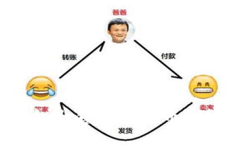 如何通过Token中心钱包出售数字货币？详细指南与常见问题解答