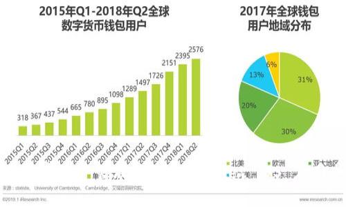 提升你的数字资产管理体验：TPWallet iOS 应用全面解析