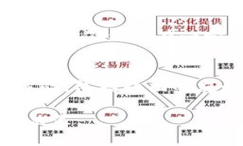  tpwallet买币是否合法？全面解析与风险评估 / 
 guanjianci tpwallet, 买币, 合法性 /guanjianci 

近年来，随着区块链技术的迅猛发展，数字资产的交易和投资受到了越来越多人的关注。tpwallet作为一种常见的数字钱包，很多用户选择它作为买币、存储和管理数字货币的工具。但随之而来的问题是：使用tpwallet买币是否合法？本文将深入探讨这个问题，并详细介绍相关的法律法规、市场现状、用户体验以及风险管理等方面的内容。

什么是tpwallet？
tpwallet是一款流行的数字钱包，支持多种加密货币的存储和交易。用户通过tpwallet可以方便地管理自己的数字资产，包括比特币、以太坊、USDT等。tpwallet还提供了简单易用的界面，使得新手用户能够快速上手。在tpwallet中，用户可以直接进行买币、卖币、转账等操作，这为他们的数字资产管理提供了极大的便利。

数字货币的合法性概述
在回答tpwallet买币是否合法的问题之前，我们需要先了解数字货币在全球范围内的法律地位。不同国家对数字货币的监管态度和法律法规差异很大。在某些国家，如美国、加拿大和日本，数字货币交易受到相对宽松的监管，各类数字钱包和交易平台合法运营。而在中国，数字货币交易所曾被禁止，很多数字资产在法律上并不受认可。这使得用户在选择使用数字钱包（如tpwallet）进行买币之前，需要了解所在国家和地区的相关法律法规。

tpwallet的合规性分析
为了确保tpwallet的合法性，用户应关注tpwallet的合规性。这包括tpwallet是否在用户所在国家或地区获得了合法经营资格，是否遵循反洗钱（AML）和了解你的客户（KYC）等相关法律法规。如果tpwallet在某国没有合法运营资质，用户使用该平台进行买币的风险将显著增加。

tpwallet的用户体验
tpwallet凭借其简洁的设计和用户友好的界面吸引了大量用户。在使用tpwallet进行买币交易的过程中，用户可以享受到流畅的操作体验，以及便捷的交易流程。这使得即便是不太了解区块链技术的人也能够相对轻松地进行数字货币的购买和管理。

相关法律法规的重要性
在进行数字货币交易时，了解相关的法律法规是极其重要的。许多国家对于数字货币的定义、交易平台的监管措施以及用户的个人责任都有明确规定。用户在使用tpwallet进行买币之前，应该仔细研究并了解所在地区相关的法律法规，确保合法合规、避免不必要的法律风险。

tpwallet买币面临的风险
尽管tpwallet提供了一个方便的买币平台，但使用数字钱包进行买币交易仍然面临诸多风险，包括市场波动、网络安全风险及法律风险等。市场波动使得数字货币的价格可能大幅波动，用户在买入或卖出时存在巨大的财务风险。与此同时，由于数字货币的匿名性和去中心化特性，用户的资金安全也可能受到威胁。不法分子可能通过黑客攻击、钓鱼网站等手段盗取用户的数字资产，用户在使用tpwallet等数字钱包时需要加强安全意识。

可能相关的问题分析

1. tpwallet与其他数字钱包相比有哪些优势和劣势？
当谈到数字钱包时，tpwallet与其他常见数字钱包（如 metamask、trust wallet 等）相比具有一些独特的优势与劣势。tpwallet最大的优势在于其用户友好的界面和灵活的操作，但也存在一些不足之处。例如，tpwallet对某些较小或较新的币种支持不全，而其他平台可能会更广泛地支持加密资产。但总体而言，选择哪种数字钱包，用户需要根据个人需求，综合考虑安全性、功能性以及用户体验等多方面因素。

2. 使用tpwallet进行买币的安全性如何保障？
使用任何数字钱包进行买币交易时，安全性都是用户需要首先考虑的因素。tpwallet 提供了一些安全措施，如双因素认证、私钥管理和加密存储等。然而，用户自身也需要采取一些保护措施，包括定期更新密码、启用双因素认证、注意 phishing 攻击以及定期备份钱包等。同时，用户在使用 tpwallet 等平台时，避免在公共 Wi-Fi 环境下交易，增强自身防范意识，才能最大限度地保障自己的资金安全。

3. 在中国使用tpwallet是否合法？
中国对于数字货币的监管政策相对严格，几乎所有的加密货币交易所都被禁止。然而，在中国使用数字钱包进行买币的合法性仍存在争议。需要注意的是，尽管国家对交易的打压，但数字钱包本身在日常生活中的使用仍然具有一定的合规性。用户在中国使用tpwallet时，务必要关注相关法律法规的变化，以免陷入法律风险，同时也可以选择使用一些受到监管的国际交易平台进行买卖。

4. 如何选择合适的数字钱包进行买币？
选择合适的数字钱包对于用户的买币经验至关重要。在选择过程中，用户可以考虑几个重要因素：第一是安全性，确保钱包提供高安全标准；第二是支持的币种，确保钱包能支持所需交易的加密货币；第三是用户体验，包括界面的友好程度、功能的完整性等；最后是社区支持和口碑，选择在业内声誉良好的数字钱包，可以减少一些不必要的风险。用户在选择钱包前可以参考一些用户评价和专业文章，以便做出更明智的决定。

综上所述，tpwallet的使用和买币的合法性问题取决于多个因素，包括法律法规、合规性、用户体验以及市场情况等。用户在选择数字钱包时，应该全面评估自身需求，并结合现有法律和市场环境，做出适合自己的决策。