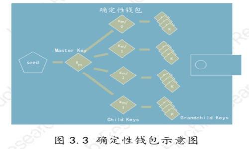 TPWallet新币投资指南：买完后可否卖出？