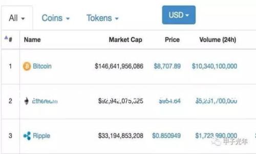 狗狗币（Dogecoin）是一种加密货币，其运作基于区块链技术。在讨论狗狗币钱包地址时，我们首先需要明确什么是钱包地址，以及它们在加密货币交易中的作用。

### 什么是狗狗币钱包地址？

狗狗币钱包地址是一个唯一的识别符，由一串字母和数字组成。它类似于银行账号，用于接收和存储狗狗币。在不同的交易中，用户可以通过这个地址进行发送和接收狗狗币。每个狗狗币用户都可以生成多个钱包地址，以便于管理资金和提高隐私。

### 狗狗币钱包地址的产生

狗狗币钱包地址的生成是通过加密算法实现的。钱包软件会随机产生一对公钥和私钥，公钥经过哈希处理后生成钱包地址。用户的私钥用于签名交易，而公钥则是可以公开的，用于接收资金。因为狗狗币是基于区块链技术的，所以每笔交易都会在区块链上进行记录，从而保证透明性和安全性。

### 一个用户可以有多个钱包地址

是的，一个狗狗币用户可以拥有多个钱包地址，这是加密货币的一个重要特性。用户可以根据不同的需要生成新的地址，以便于更好地管理资金。例如：

1. **隐私保护**：使用不同的地址可以提高用户的隐私，因为通过地址无法轻易追踪到用户的所有交易。
2. **资金管理**：用户可以将狗狗币分配到多个地址，便于不同用途的资金管理，比如储蓄、投资等。
3. **安全性**：如果一个钱包地址受到攻击，用户仍然可以使用其他地址继续管理剩余的资金。

### 钱包地址的特点

每个狗狗币钱包地址都是独一无二的，但它们都有共同的一些特性：

- **格式**：狗狗币地址通常以字母
