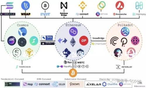 关于TPWallet转账到火币交易所的手续费问题，以下是一些相关的信息与解答，但具体的手续费可能会随着平台的变动而有所不同，用户还需在具体操作前确认。

### TPWallet转火币交易所的手续费解析