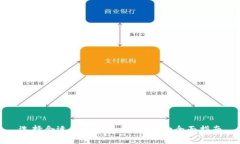 选择合适的比特币钱包：