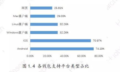 选择以太坊钱包转账网络的完全指南