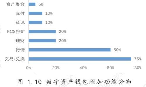 TPWallet使用教程：如何轻松买币并管理数字资产