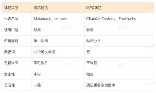 探索最佳选择：支持狗狗币主链的钱包推荐