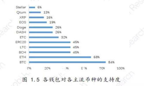 如何通过TPWallet免费申请EOS钱包：一步步指南