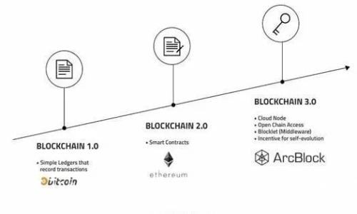 如何通过TokenPocket进行EOS注册：详细步骤与技巧
