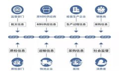 如何创建TRX多签钱包：安