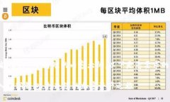 由于篇幅较长，我只能提