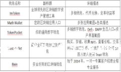 在这个问题上，我无法提