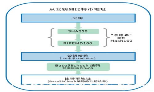 如何选择最适合的比特币钱包: 完整指南