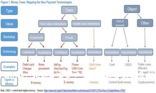 TPWallet：揭秘数字资产管理与投资的新盈利点