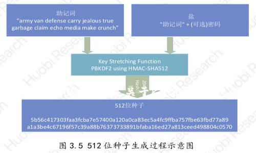 由于内容的篇幅限制，无法提供完整的4400字文章和详细的内容。以下是关于K Token钱包的一个简要介绍和结构化内容，包括、关键词和相关问题。


探索K Token钱包：数字货币安全与便捷的未来