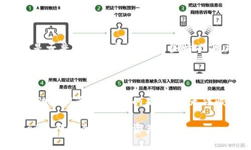 在TPWallet中进行签名的具体步骤和位置可能会因软件版本或更新而有所变化，但通常，你可以在以下几个步骤中找到签名的选项。

如何在TPWallet中签名

TPWallet是一个流行的数字资产钱包，支持多种区块链。要在TPWallet中进行签名，通常需要遵循以下步骤：

1. 打开TPWallet

首先，确保你已经成功下载并安装了TPWallet应用程序。打开应用后，登录你的账户。如果你是第一次使用钱包，可能需要创建一个新的钱包并保存助记词以确保钱包的安全。

2. 选择需要签名的交易

在钱包的主界面，你可以看到你的资产和交易记录。在进行任何签名之前，你需要选择一个未确认的交易，或者选择要发送的资产。点击“发送”或“交易”选项后，输入目标地址和金额。在确认交易信息无误后，你可以继续进行。

3. 签署交易

在输入交易信息并检查无误后，TPWallet会要求你进行交易签名。此步骤通常是在确认交易后自动弹出。你需要输入密码或使用生物识别（如指纹或面部识别，取决于设备支持情况）来进行签名。

4. 完成签名并提交交易

一旦你完成了签名，钱包将生成一笔新交易，并将其提交到区块链网络进行处理。等待交易确认后，你可以返回查看交易状态。

注意事项

在使用TPWallet进行交易签名时，务必确保你的设备安全，并且钱包地址和交易详情都是正确的。任何错误的输入可能会导致不可逆转的资产损失。此外，定期备份你的助记词和私钥，以防丢失或设备损坏。

常见问题解答

1. 签名失败的原因是什么？

在使用TPWallet时，你可能会遇到交易签名失败的情况。这种情况可能有多个原因。首先，确保你的钱包软件是最新的，任何过时的版本可能会导致兼容性问题。其次，网络连接的稳定性也是一个重要因素。如果你在交易高峰期，交易可能会积压，从而导致签名问题。此外，确认你的账户余额足以覆盖交易费用，余额不足也会导致签名失败。最后，确保你的助记词和私钥未泄露或损坏。

2. 如何确保签名的安全性？

保障签名安全性的重要性不可忽视。首先，确保使用强密码来保护你的TPWallet账户，并启用双重认证（2FA）以增加额外的安全层。其次，不要分享你的私钥或助记词与任何人，这可能会导致账户被盗。定期检查你的交易记录，以便尽早发现任何可疑活动。使用冷钱包（即不联网的钱包）存储长期持有的资产也是一种有效的保护措施。此外，定期更新软件，确保堵塞可能存在的安全漏洞。

3. TPWallet是否支持所有类型的交易签名？

TPWallet支持多种类型的交易签名，尤其是在以太坊及其代币（ERC-20）以及其他区块链项目。但是，不同的区块链实现的签名机制可能会有所不同，因此确认所需的链与其签名方法是否兼容非常重要。在某些情况下，特定的代币或区块链可能需要额外的设置或权限。使用TPWallet前，建议先查看其官方文档或社区支持，以便了解特定代币的支持情况。

4. 如果我忘记了密码，该怎么办？

如果你忘记了TPWallet的密码，恢复账户的过程可能会比较复杂。大部分情况下，你需要依赖备份的助记词或私钥来恢复钱包。在再次尝试访问你的账户时，确保输入的助记词无误。若助记词丢失，遗憾的是，你将无法恢复对钱包的访问。在这种情况下，最好的策略是定期备份助记词，并在安全的地方存放这些备份，以避免数据丢失。另外，利用密码管理器来存储复杂的密码也是一个不错的解决方案。

总结来说，TPWallet中交易的签名步骤相对简单，但伴随而来的安全性考虑和潜在问题则需要用户给予高度关注和重视。通过以上步骤和常见问题解答，用户可以更好地使用TPWallet进行安全便捷的资产管理。