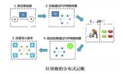 在讨论“屎币”这一加密