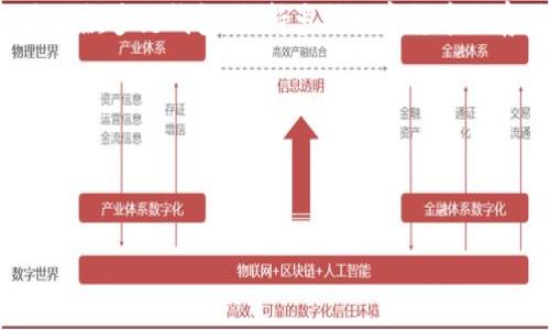 在讨论如何给TPWallet（TP钱包）充值之前，我们需要先了解TPWallet是一款什么样的钱包以及其主要功能。TPWallet是一款多链钱包，支持多种数字货币的存储与管理，并提供方便的充值及交易服务。无论是初学者还是资深用户，都能够通过TPWallet轻松管理他们的数字资产。

为了方便大家对如何给TPWallet充值进行深入了解，我们将设定为：

如何快速给TPWallet充值：详细步骤与实用技巧

如何快速给TPWallet充值：详细步骤与实用技巧