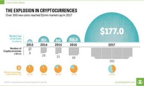 

通过TPWallet扫码简单领取加密货币空投：一步到位的投资策略