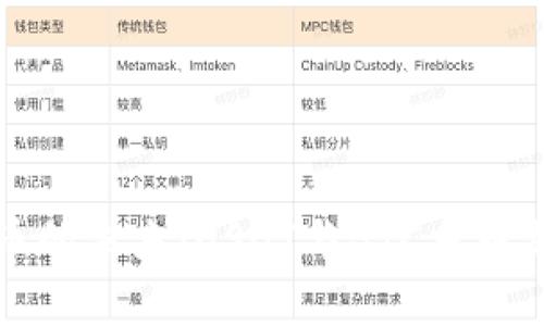 探索数字货币的未来：USDT与BTC多币钱包完全指南