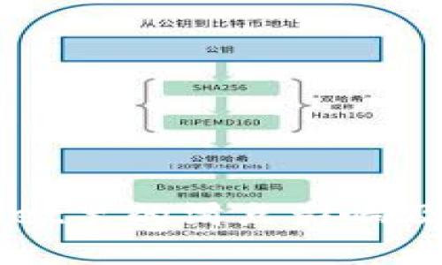 理解TPWallet里的滑点影响及其成本分析