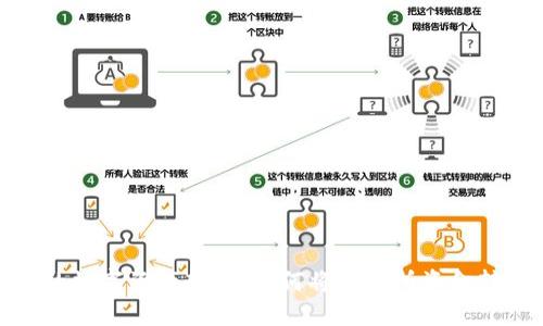 安全便捷的数字资产转移：如何将交易所资金转入TP钱包