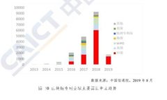 解决Uniswap与TPWallet连接问