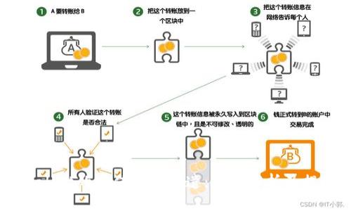 让TPWallet的价值尽显无遗：全面解析及提现指南