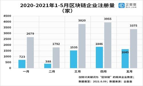 

tpwallet：跨链转账！轻松实现币安链与以太坊链之间的转换
