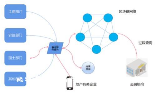 比特币钱包：揭示最安全的平台选择
