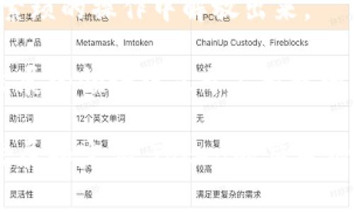 biao ti/biao ti『轻松管理财富：全方位解析钱包软件Token的功能与应用』/biao ti  
钱包软件, Token, 数字货币/guanjianci  

一、钱包软件Token的概述  
在数字货币快速发展的今天，钱包软件Token的出现为用户提供了更便利的资产管理方式。Token是通过区块链技术产生的数字资产，通常用于在特定网络上执行交易或访问服务。钱包软件作为存储和管理这些Token的工具，正在被越来越多的人接受和使用。  

钱包软件主要分为两类：热钱包和冷钱包。热钱包连接互联网，适合频繁交易，而冷钱包则不直接连接网络，适合长期存储。不同的Token可以存储在不同类型的钱包中，用户方便管理自己的数字资产，同时根据需要选择适当的钱包类型。  

二、Token的种类与特点  
Token的种类繁多，主要可以分为交易Token、功能Token和稳定Token等。每种Token都有其特定的功能和使用场景。  

1. 交易Token：这类Token主要用于交易所交易，如比特币、以太坊等。它们在市场上流通，被用户广泛接受和使用。  

2. 功能Token：这些Token通常是为特定平台或生态系统而设计，用户可以利用这些Token在特定服务中获得折扣或享受特别服务，比如以太坊中的ERC-20 Token。  

3. 稳定Token：为了克服数字货币价格波动带来的不稳定性，稳定Token通过与法定货币或其他资产挂钩来保持相对稳定的价值，如Tether（USDT）和USD Coin（USDC）。  

三、钱包软件Token的使用场景  
钱包软件Token的应用场景十分广泛，涉及金融、娱乐、社交等多个领域。  

1. 资金管理：用户可以通过钱包软件轻松管理其持有的多种Token，无需在各大交易所之间反复切换。  

2. 投资理财：用户可以利用Token进行投资，尤其是在DeFi（去中心化金融）平台上，用户可以借助Token进行流动池挖矿、借贷等操作。  

3. 便捷支付：越来越多的商家开始接受Token支付，用户可以利用钱包软件进行日常消费，享受便利的数字支付体验。  

四、如何选择合适的钱包软件？  
选择合适的钱包软件需要考虑以下几个方面：安全性、功能、用户体验和费用。  

1. 安全性：钱包软件的安全性至关重要，用户应选择能提供多重认证、加密保护和备份功能的钱包。  

2. 功能：不同钱包提供的功能不同，用户需根据自身需求选择，如需频繁交易可选择热钱包，需长期存储可选择冷钱包。  

3. 用户体验：友好的界面和操作流程可以提高使用便利性。用户应选择直观易用、设计合理的钱包。  

4. 费用：不同钱包可能会有不同的收费标准，用户需选择收费透明且性价比高的钱包。  

五、常见问题解答  

1. Token和传统货币有什么区别？  
Token和传统货币之间存在多种区别，首先在发行与监管方面。传统货币通常由国家中央银行发行，并受国家法律的监管，而Token是基于区块链技术，通过智能合约生成，通常没有中央机构的监管，用户的资产通过分布式账本技术来保护。  

其次是在流通范围。传统货币在全球或特定地区使用广泛，而Token主要在特定的接受环境中使用，流通性受限。同时，Token受市场供需影响较大，价格波动性明显，给投资者带来较高的风险与收益。  

再者，Token可以被设计成多种功能，比如在生态系统中实现特定用途，或者用于参与社区治理，这些是传统货币无法实现的。这种灵活性使得Token在数字经济中愈发受到青睐。  

2. 如何保证Token的安全？  
保证Token的安全是每个用户都应关注的问题，以下是一些保护措施：  

1. 使用硬件钱包：硬件钱包是被认为最安全的存储方式之一，因为它将私钥保存在离线设备中，避免了网络攻击的风险。  

2. 启用双重认证：许多钱包软件提供双重认证选项，用户应该开启此功能，以增加账户的安全性。  

3. 定期备份：确保定期备份钱包信息，包括私钥和助记词，以防丢失。  

4. 小心钓鱼：用户在访问钱包时要确认URL的真实性，避免输错信息导致资产被盗取。  

通过以上措施，用户可以在一定程度上提高Token的安全性，保护个人资产。  

3. Token的交易手续费是如何计算的？  
Token的交易手续费通常取决于多个因素，包括网络拥堵情况、Token的类型以及所使用的钱包或交易所的政策。  

1. 网络拥堵：当区块链网络拥堵时，用户需要支付更高的费用才能确保交易被及时确认。特别是在以太坊网络高峰期时，交易手续费可能大幅上升。  

2. Token类型：不同类型的Token在交易时的手续费标准也不相同，部分Token可能未设置手续费，部分则会因其设计特点而产生较高的交易费用。  

3. 钱包或交易所政策：不同钱包或交易所可能具有不同的费用结构，因此用户在选择支付平台时需认真了解其手续费标准。  

因此，用户在进行Token交易时，应提前了解相关费用，以更合理地进行资产配置与交易。   

4. Token的未来发展趋势是什么？  
Token的未来发展趋势可以从以下几个方面进行展望：  

1. 生态系统的扩展：随着DeFi和NFT等新兴领域的发展，Token将逐渐融入到更多的应用场景中，从而推动数字经济的进一步发展。  

2. 合规性提升：各国政府会逐步加强对Token及其相关活动的监管，一些国家可能会出台更为规范的法律法规，为Token交易提供法律保障。  

3. 用户教育：随着Token使用人数的增加，用户教育将成为重要环节，使更多人了解Token的功能与特性，从而正确使用它们。  

4. 技术不断进步：区块链技术的不断引入新技术，比如Layer 2解决方案，有助于提升网络的交易速度和效率，进而将Token交易从繁琐的操作中解放出来。   

展望未来，Token作为数字资产的一种重要形式，将在全球经济中发挥越来越重要的角色。用户需要不断更新知识，以便在这个快速发展的领域中立于不败之地。  

总结：钱包软件Token的出现，不仅让资金管理变得更为便捷，也为人们提供了更为丰富的投资与交易选择。随着区块链技术的不断发展和完善，Token的应用场景将愈加广阔，成为数字经济的重要组成部分。用户在享受便利的同时，也必须关注安全与风险，选择合适的钱包以保护自己的资产。