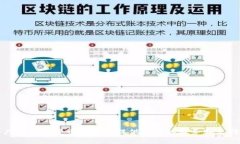   TPWallet为何不显示行情信