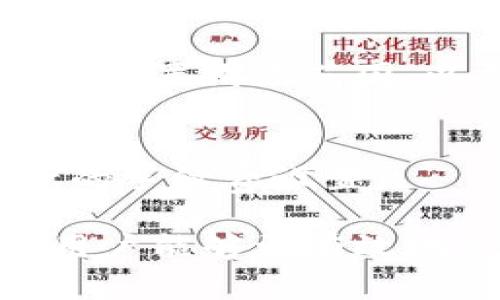    TokenPocket钱包闪兑使用问题解析及解决方案  / 
 guanjianci  TokenPocket, 闪兑, 数字钱包  /guanjianci 

随着区块链技术的发展和加密货币的普及，数字钱包成为了越来越多人的选择。在众多的数字钱包中，TokenPocket凭借其便捷的使用体验和丰富的功能受到用户的青睐。然而，在实际的使用过程中，一些用户可能会遇到闪兑功能无法使用的问题。本文将围绕这一问题进行详细的分析和解决方案，帮助用户更好地使用TokenPocket钱包。

TokenPocket钱包闪兑功能简介
TokenPocket是一款多链数字钱包，它支持多种主流数字资产和区块链网络。闪兑功能是TokenPocket钱包的一大亮点，用户可以在不同的数字资产之间快速兑换，让资产管理变得更加灵活。比如，将BTC兑换为ETH，或将USDT兑换为BNB等。这个功能为用户提供了便利，尤其是在市场波动较大的情况下，能够快速调整资产配置。

闪兑无法使用的常见原因
闪兑功能的不可用可能由多种因素引起，以下是一些常见原因：
ul
    li网络连接问题：TokenPocket需要稳定的网络环境，网络不稳定可能导致闪兑请求失败。/li
    li版本问题：使用的TokenPocket钱包版本过旧，可能不支持某些新功能，包括闪兑。/li
    li资产余额不足：闪兑需要满足最低交易额度，用户在进行兑换时需确保账户余额充足。/li
    li网络拥堵：在交易密集的时段，区块链网络可能会出现金子拥堵，导致交易处理时间延长或失败。/li
    li合约问题：闪兑功能依赖于特定的智能合约，如果合约发生问题，也可能导致闪兑无法使用。/li
/ul

如何解决闪兑无法使用的问题
以下是一些可能的解决方案，用户可以尝试解决闪兑功能无法使用的问题：
h41. 检查网络连接/h4
首先，确保您的设备连接到稳定的网络。可以尝试切换Wi-Fi或移动数据，确保网络信号强度良好。

h42. 更新TokenPocket钱包/h4
检查您的TokenPocket钱包是否为最新版本。前往应用商店查看是否有更新，并及时更新至最新版本来享受最优质的服务。

h43. 余额检查/h4
进行闪兑交易前，请检查您的资产余额。确保您要兑换的资产余额足够，并且满足最低兑换额度的要求。

h44. 选择合适的时间进行兑换/h4
如果您发现闪兑功能在特定时段无法使用，可以考虑在网络负载较低的时段进行兑换。这通常是在市场波动较小的时段，如周末或晚上。

h45. 联络客服支持/h4
如果以上方法都未能解决问题，建议联系TokenPocket的客服支持，提供详细的信息，例如错误提示，交易时间等，寻求专业的帮助和解决方案。

相关问题解析

问题一：TokenPocket闪兑支持哪些资产？
TokenPocket钱包的闪兑功能支持多种数字资产的快速兑换，包括但不限于比特币（BTC）、以太坊（ETH）、瑞波币（XRP）、币安币（BNB）等。支持资产的种类取决于TokenPocket与不同的交换协议和流动性提供者的合作。用户在进行闪兑前可以在TokenPocket的界面中查看支持的资产列表。如果用户需要兑换的资产未被支持，那么就无法使用闪兑功能。

h4资产支持更新/h4
随着市场的发展，TokenPocket也会不定期更新其支持的资产种类。用户可定期关注TokenPocket的官方公告，以获取最新信息，并确保能够利用新的闪兑机会。对于常用的数字资产，TokenPocket通常会优先支持以保证用户体验。用户在兑换资产时也需关注资产的流动性，流动性不足可能会导致兑换时的价格波动较大。

h4安全性考虑/h4
虽然闪兑功能提供了方便的资产交易方式，但用户在选择兑换时也需考虑到资产的安全性。有些相对小众或者新兴的加密资产可能伴随着较高的风险，用户需谨慎选择兑换。建议优先选择市场认可度和流动性较高的资产，避免不必要的损失。

问题二：怎样提高TokenPocket钱包的安全性？
数字资产的安全性始终是用户关心的重要问题之一。对于TokenPocket用户而言，提高钱包安全性的方法体现在多个方面，包括但不限于以下几种：

h41. 开启二次验证/h4
TokenPocket支持二次验证功能，该功能能够有效提高账户的安全性。用户可以在设置中开启二次验证，凡是进行交易时需要输入验证码，进一步保护账户不受未授权访问。

h42. 定期更换密码/h4
用户应定期更换账户密码，并选择强密码，尽量避免使用生日、姓名等易于被猜测的信息。复杂的密码组合能够有效降低账户被破解的风险。

h43. 保持设备安全/h4
钱包的安全与用户的设备安全密切相关。确保手机或电脑安装防病毒软件，并及时更新系统和应用程序，以防止恶意软件的侵扰。避免在公共Wi-Fi环境下使用钱包，若必要应使用VPN保护网络安全。

h44. 备份助记词和私钥/h4
TokenPocket会生成恢复助记词和私钥，这些信息对钱包恢复至关重要。用户应将其妥善保存，并切勿与他人分享。如果意外丢失了手机或设备，这些信息将帮助用户找回资产。建议使用纸质备份或离线方式保存，不要仅依赖于电子方式。

h45. 了解常见的诈骗手法/h4
用户应增强对网络诈骗的识别能力，了解常见的骗局，例如钓鱼网站、假冒客服等，保持警惕。切勿轻信来自不明来源的信息或链接。

问题三：如何使用TokenPocket钱包进行去中心化交易（DEX）？
TokenPocket钱包不仅支持闪兑，还可以用于去中心化交易（DEX）。去中心化交易所相较于中心化交易所，能够提供更高的隐私保护和更强的资产控制权。以下是使用TokenPocket进行去中心化交易的步骤：

h41. 连接去中心化交易所/h4
打开TokenPocket应用，找到去中心化交易所的功能模块，选择合适的DEX（如Uniswap、SushiSwap等），然后点击连接钱包。确保您已选择合适的区块链网络（如以太坊、币安智能链等），与DEX兼容。

h42. 选择交易对/h4
连接成功后，您可以选择希望交易的资产对。一般而言，去中心化交易所支持多种资产之间的交易，您可以根据需求选择相应的交易对。

h43. 输入交易信息/h4
在选择交易对后，输入您希望交易的数量，系统将自动计算出预期的交易价格和手续费。同时注意滑点设置，以确保交易能够顺利完成。

h44. 确认交易/h4
核对所有信息无误后，点击确认交易。待交易打包处理后，您可以在交易记录中查看交易的状态。若交易失败，可检查网络状态及资产余额。

h45. 提现或重投资/h4
成功完成交易后，您可以选择将兑换所得提现至其他钱包，或继续在TokenPocket内部进行重投资，充分利用资金的流动性。此外，用户也应关注资产的市场动态，灵活调整持有的数字货币组合。

问题四：TokenPocket闪兑的手续费是多少？
在进行闪兑时，用户往往会关注交易的手续费问题。TokenPocket的闪兑手续费通常由以下几个因素决定：

h41. 交易所的手续费/h4
TokenPocket的闪兑功能通常依赖于多个去中心化交易所的合作，这些DEX会收取不同的交易手续费，一般在0.1%-0.3%之间。用户在选择闪兑时，可以查看当前所用的DEX的交易费用，并选择手续费相对较低的平台进行兑换。

h42. 网络手续费（Gas费）/h4
进行任何区块链交易都需要支付Gas费，Gas费是用于激励矿工处理和确认交易的费用。不同的区块链网络，Gas费的计算方式和价格也有所不同，用户应根据当前网络拥堵情况谨慎设置Gas费，以确保交易能够快速处理。

h43. 滑点影响/h4
在闪兑交易中，滑点是指预期价格与实际成交价格之间的差异。若市场流动性不足，用户的成交价格可能会比预期的价格低，从而产生额外的费用。因此，在闪兑时要合理设置滑点范围，以控制可能的损失。

h44. 交易规模的影响/h4
通常情况下，交易规模越大，交易费用在总资产中的比例可能会下降。这对于大额交易的用户来说，可能会更具吸引力。因此，对于大额闪兑的用户，需考虑沟通确认最优的手续费设置。

综上所述，TokenPocket钱包的闪兑功能为用户提供了便捷的资产兑换方式，但在使用过程中可能会遇到多种问题。通过以上详细的解决方案及相关问题的解析，相信用户能够更有效地使用TokenPocket钱包，享受区块链带来的便利。