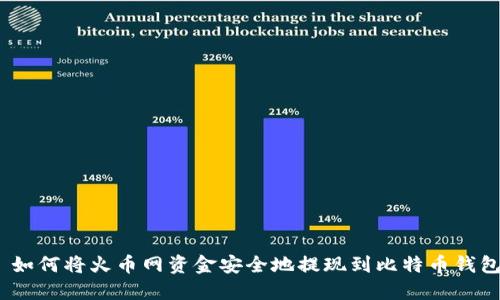 : 如何将火币网资金安全地提现到比特币钱包？