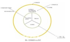 比特币钱包支付密码忘了