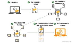 如何利用TPWallet挖掘BTT：完