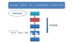 全面掌握Doge狗狗币钱包的