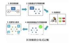 biao ti/biao titokenpocket, 钱包